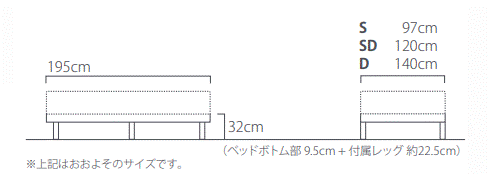 テンピュールのゼロジー®コンフォート｜ベッド専門店グースカ